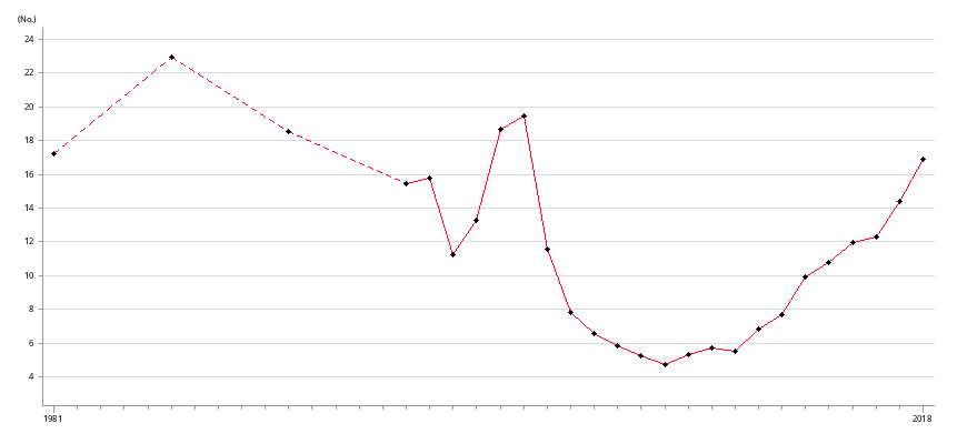 Hong kong population 2021