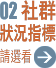 請選看社群狀況指標