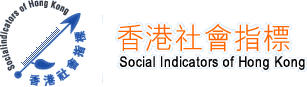 Social Indicators of Hong Kong